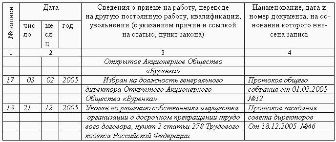 Трудовой Договор С Руководителем Мупа