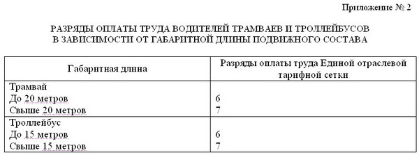 Инструкция по охране труда для радиооператора