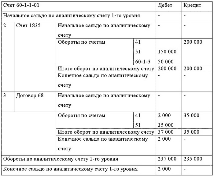 журнал учета оргтехники ф 61 образец