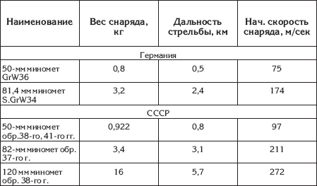 read processing and properties of