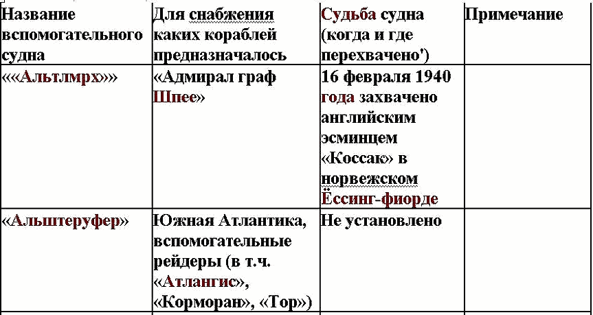 book lyapunov exponents proceedings