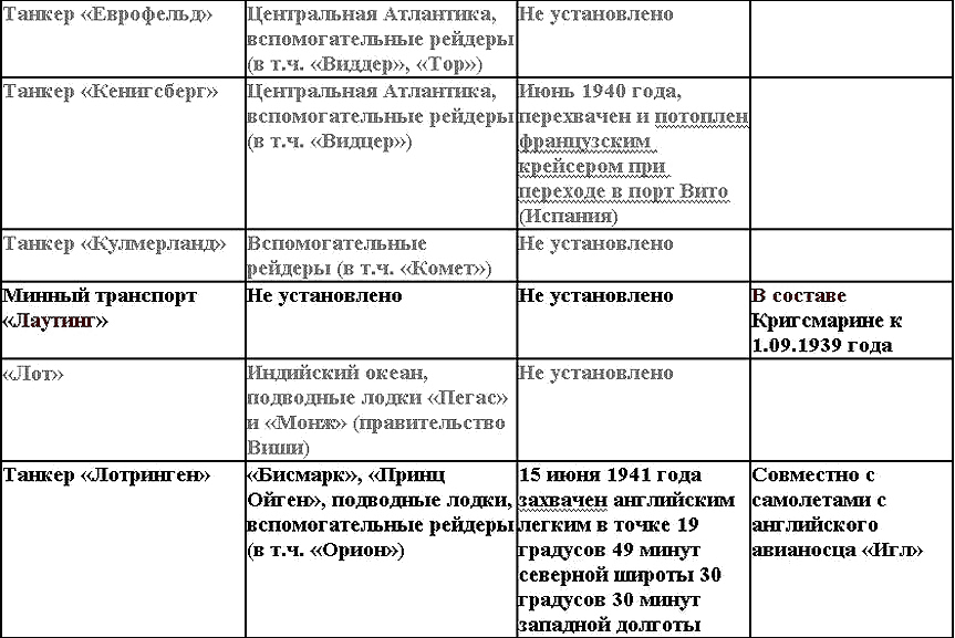 Sozialformen der Religionen