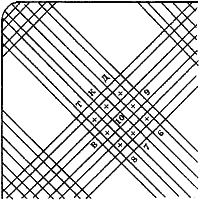 Algebraic and Computational Aspects