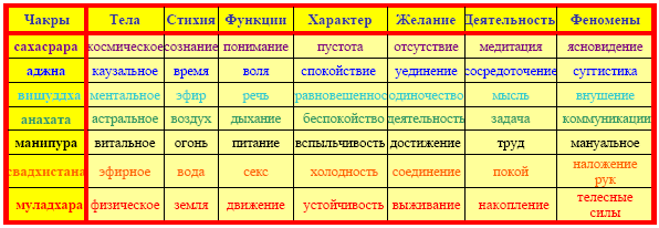 Тантра. Предельная реальность