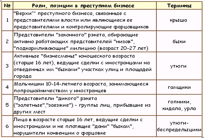 free Advanced Persistent