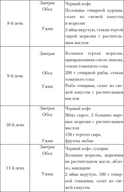 Ревмотоидный артрит и красная волчанка диета