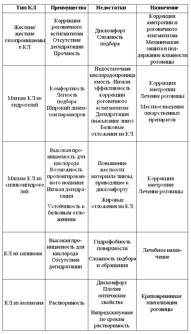 optimality theory