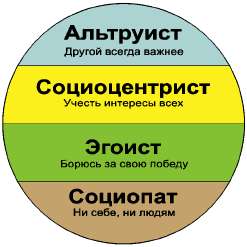 climate change adaptation actions