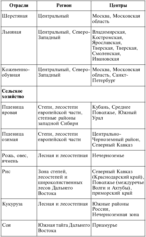 Таблица по географии пустыни россии гдз