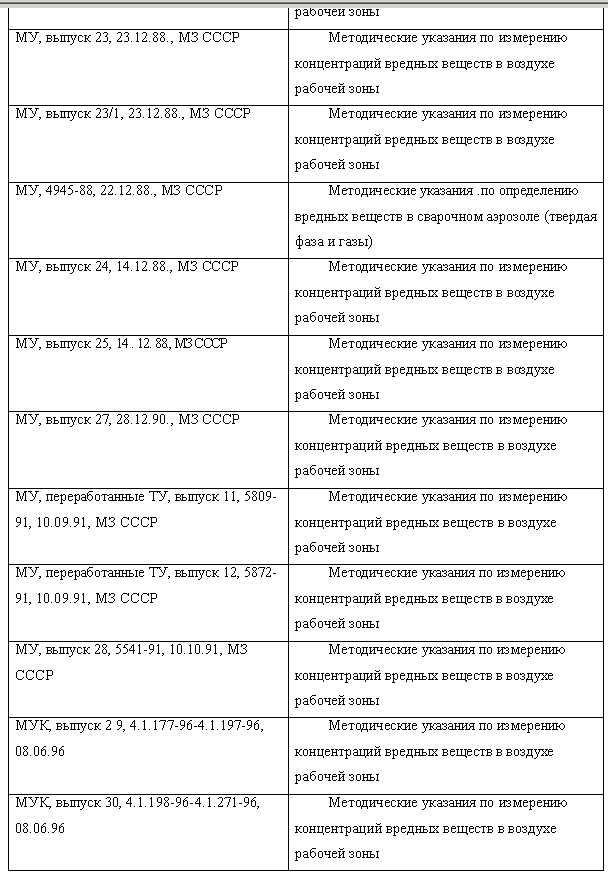 Инструкция по охране труда для охранника зданий и сооружений