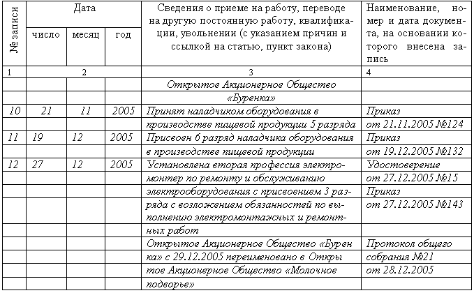 образец аннулирования записи в трудовой книжке