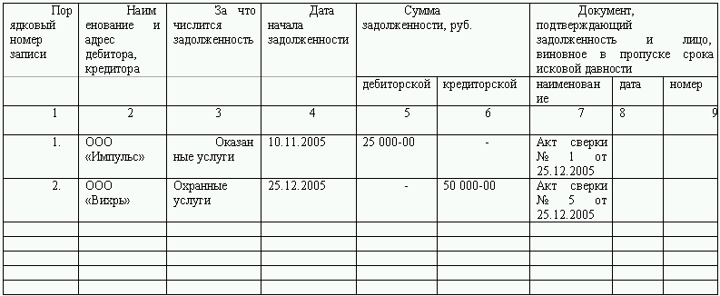 акт инвентаризации техники образец