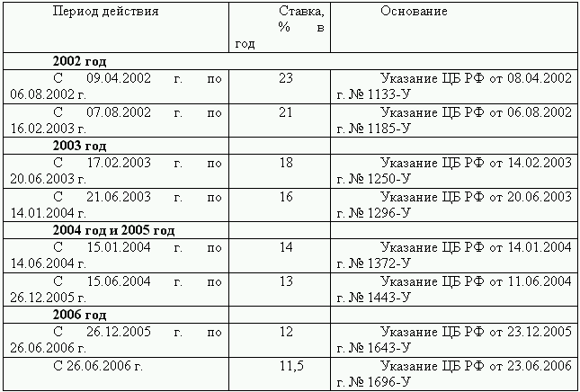 Ходатайство о снижении штрафных санкций образец