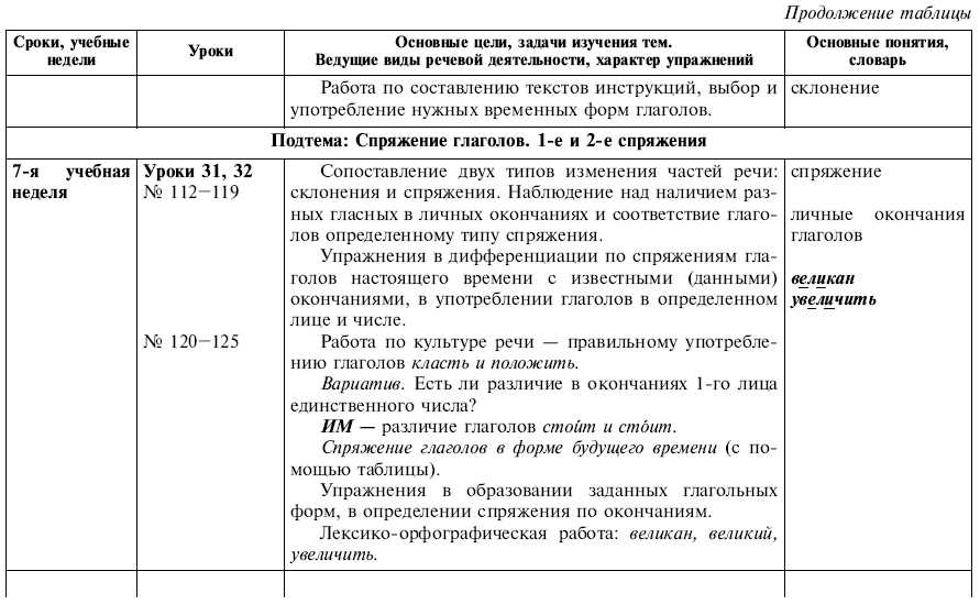 Занимательные страницы русского языка 6 класс