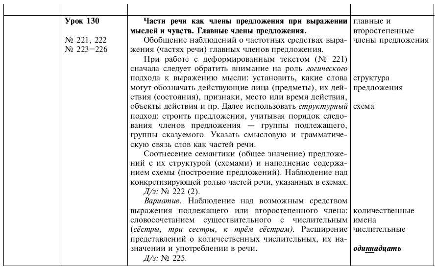 Русский язык 2 класс желтовская калинина ответы стр 87 упраж