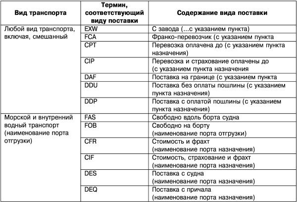 Договор Купли-продажи Станков Образец - фото 8