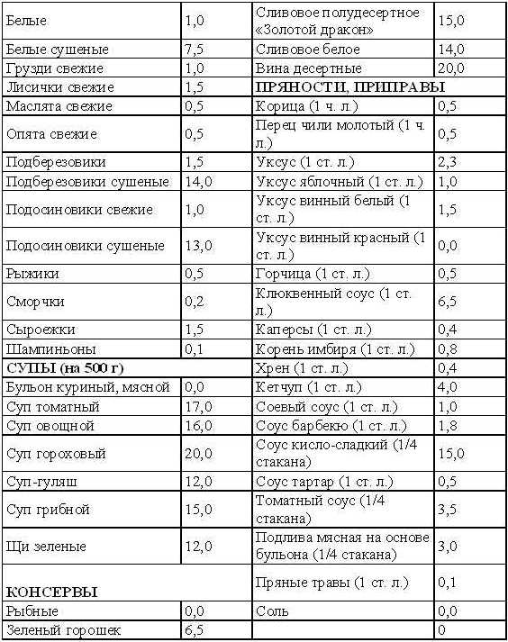 Возможно ли похудеть за месяц на 20кг