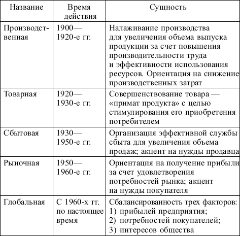 alt="концепция маркетинговой деятельности"