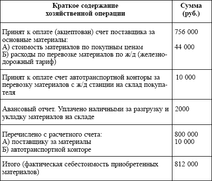 дневник практики по бухгалтерскому учету образец