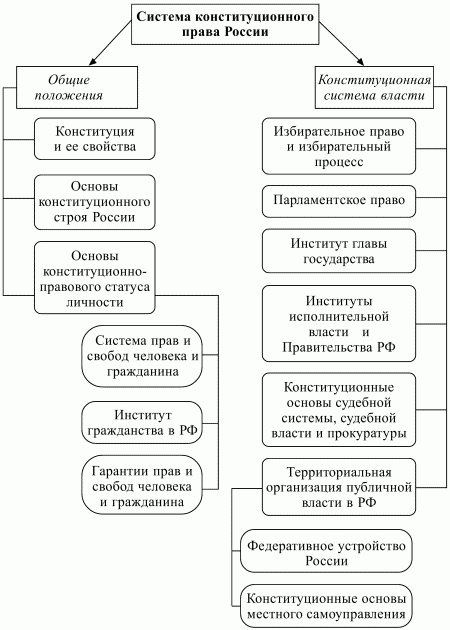 Устройство Государства Книга