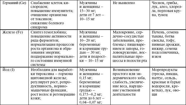 principles of environmental chemistry rsc 2007