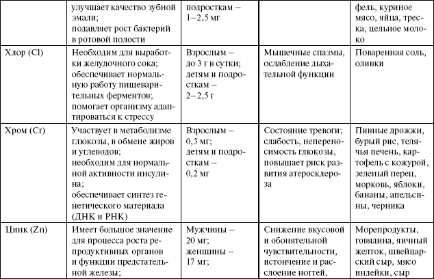 microanatomy and function of the