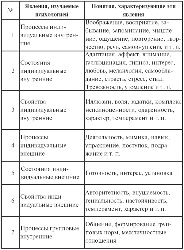 Психология готовый конспект про чувства человека