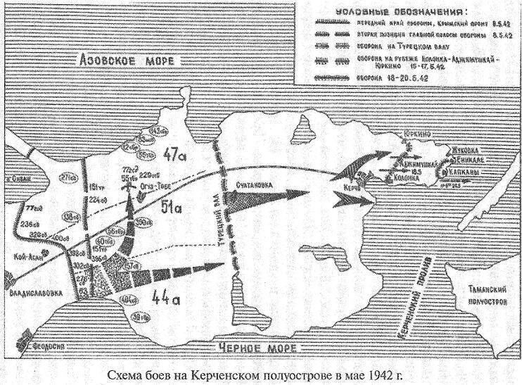 Керченская катастрофа 1942