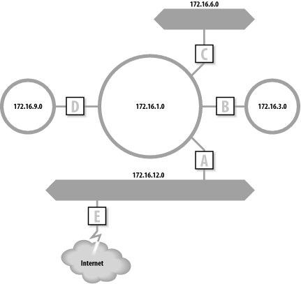 Figure 4-1