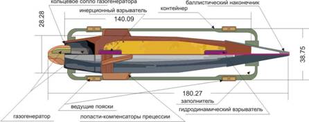 Истинно арийский Попаданец. Книга 3