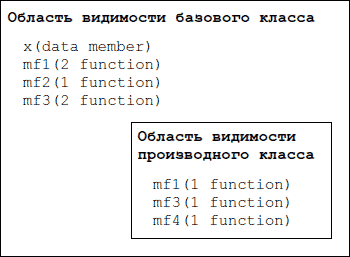   C++. 55        