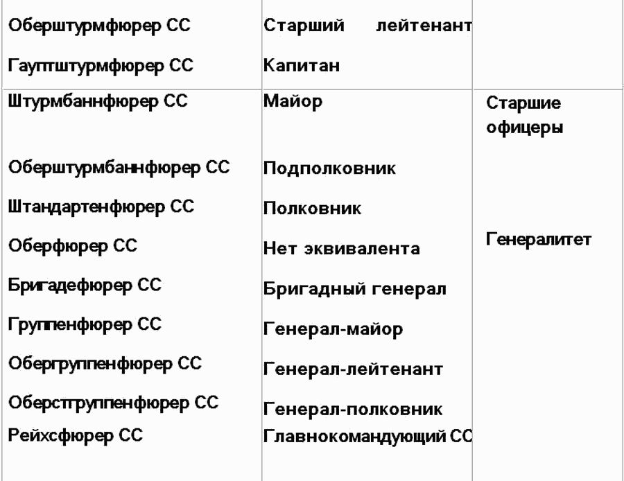 Инструкциях и указаниях он убежденный сторонник рациональной бюрократии