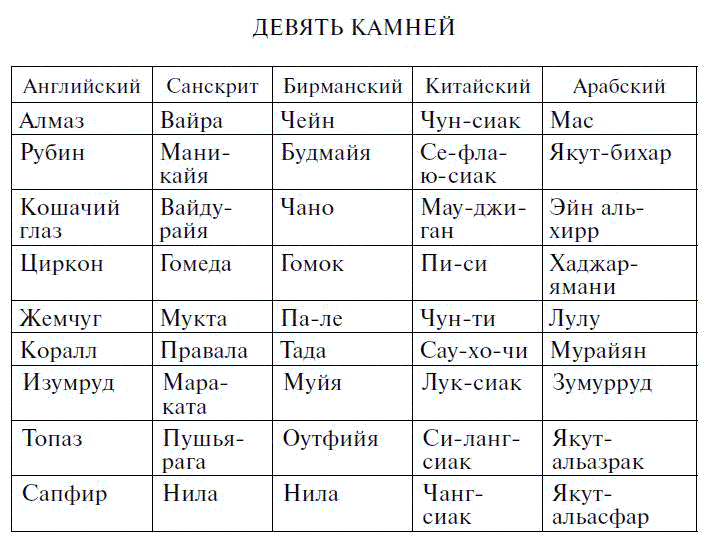 download наиболее распространённые заблуждения