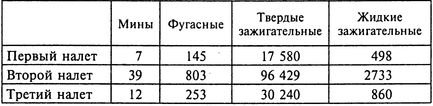 Огненный шторм. Стратегические бомбардировки Германии. 1941-1945