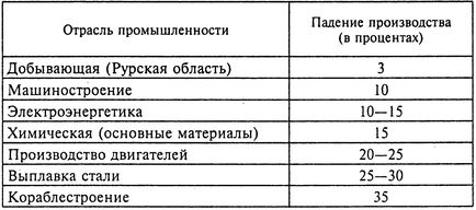 Огненный шторм. Стратегические бомбардировки Германии. 1941-1945