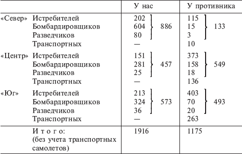 Русская кампания. Хроника боевых действий на Восточном фронте. 1941–1942