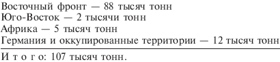 Русская кампания. Хроника боевых действий на Восточном фронте. 1941–1942