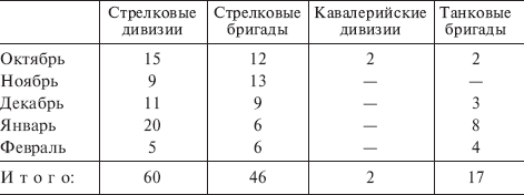 Русская кампания. Хроника боевых действий на Восточном фронте. 1941–1942