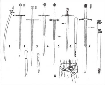 Русская армия 1250-1500 гг.