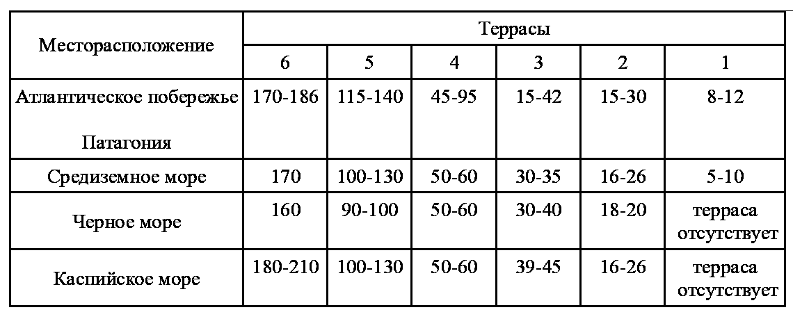 Великий потоп. Мифы и реальность