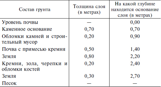 Строительство и архитектура в Древнем Египте