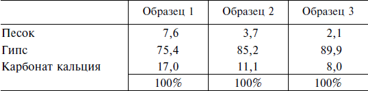 Строительство и архитектура в Древнем Египте