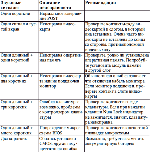 Сбои и ошибки ПК. Лечим компьютер сами. Начали!