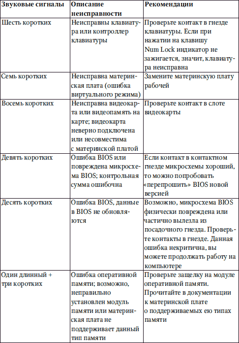 Сбои и ошибки ПК. Лечим компьютер сами. Начали!