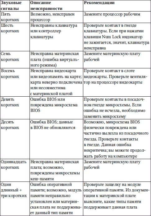 Сбои и ошибки ПК. Лечим компьютер сами. Начали!