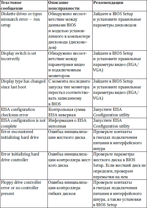 Сбои и ошибки ПК. Лечим компьютер сами. Начали!