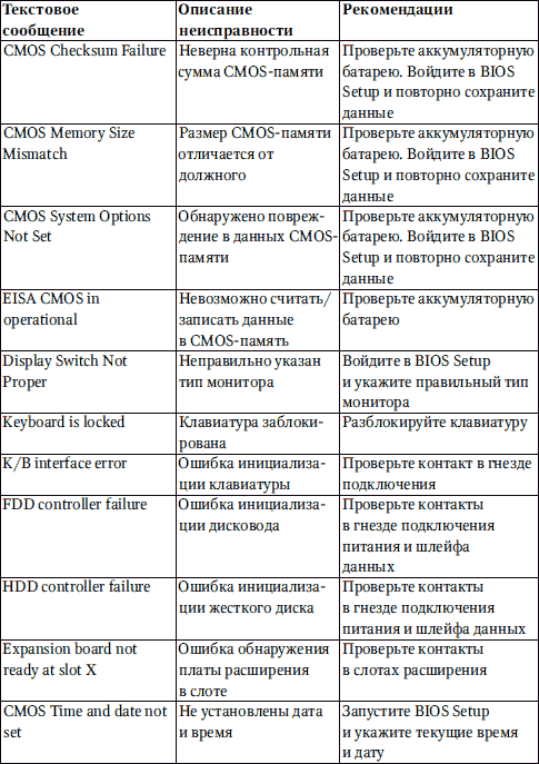 Сбои и ошибки ПК. Лечим компьютер сами. Начали!