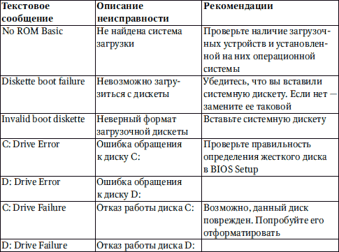 Сбои и ошибки ПК. Лечим компьютер сами. Начали!