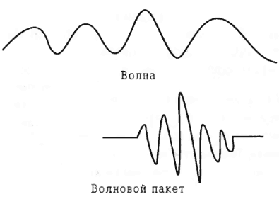 Спонтанное осуществление желаний: Как подчинить себе бесконечный потенциал Вселенной