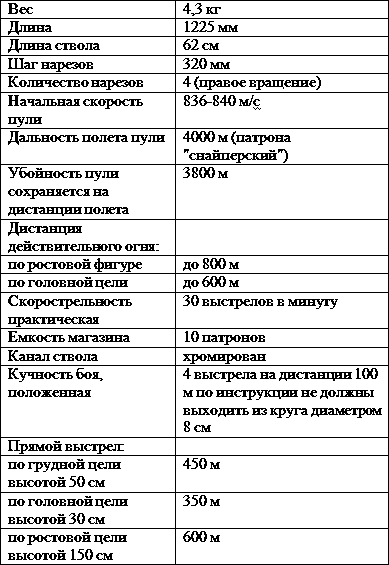 Искусство снайпера